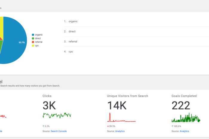 google site kit