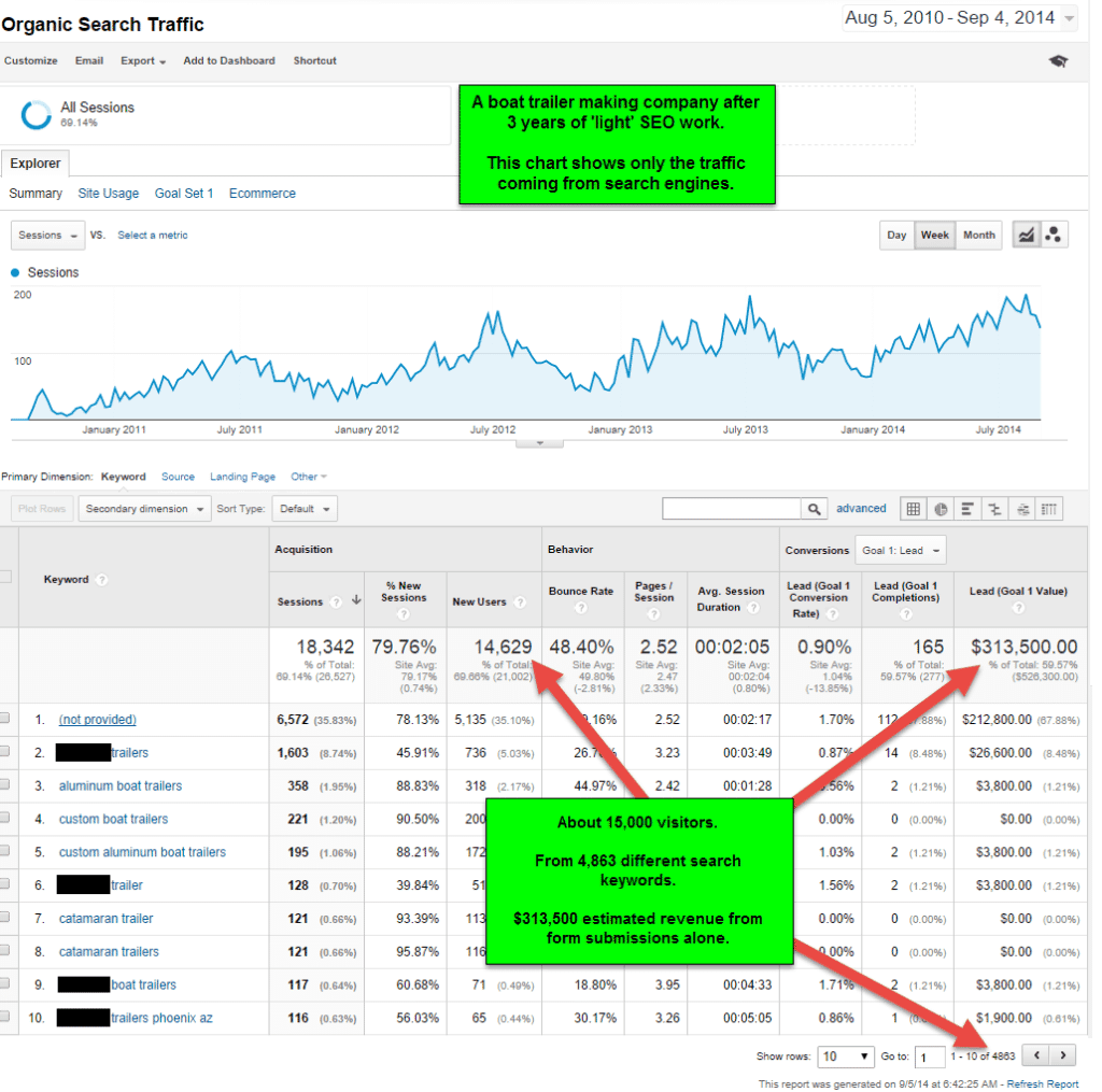 boat trailer-sales-and-traffic