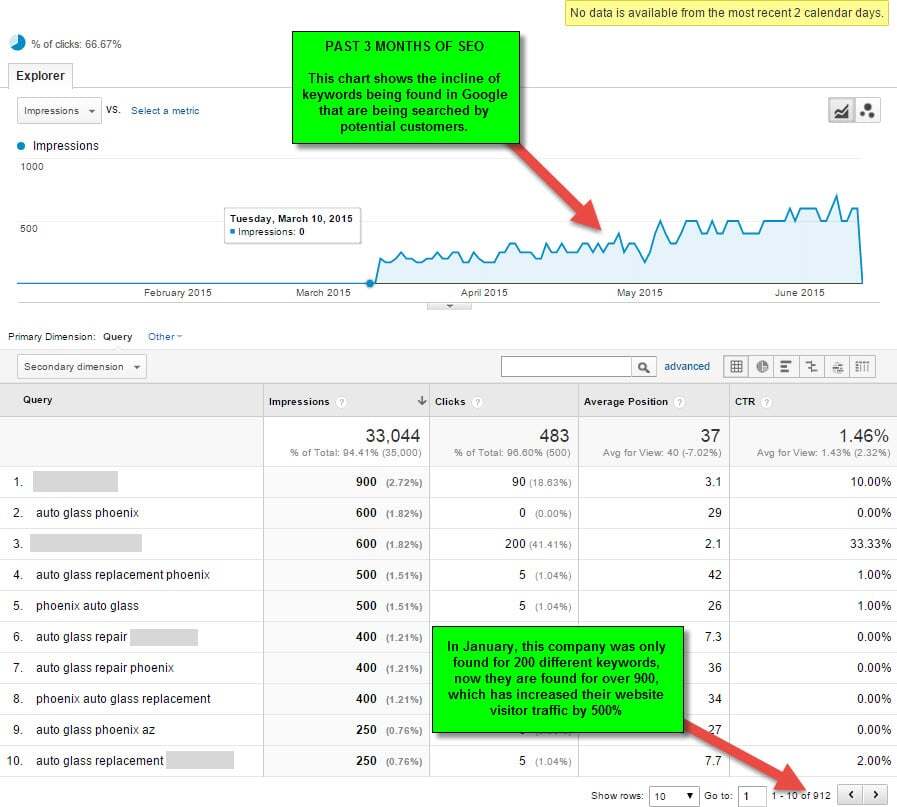windhsield-repair-traffic-analysis-seo-example