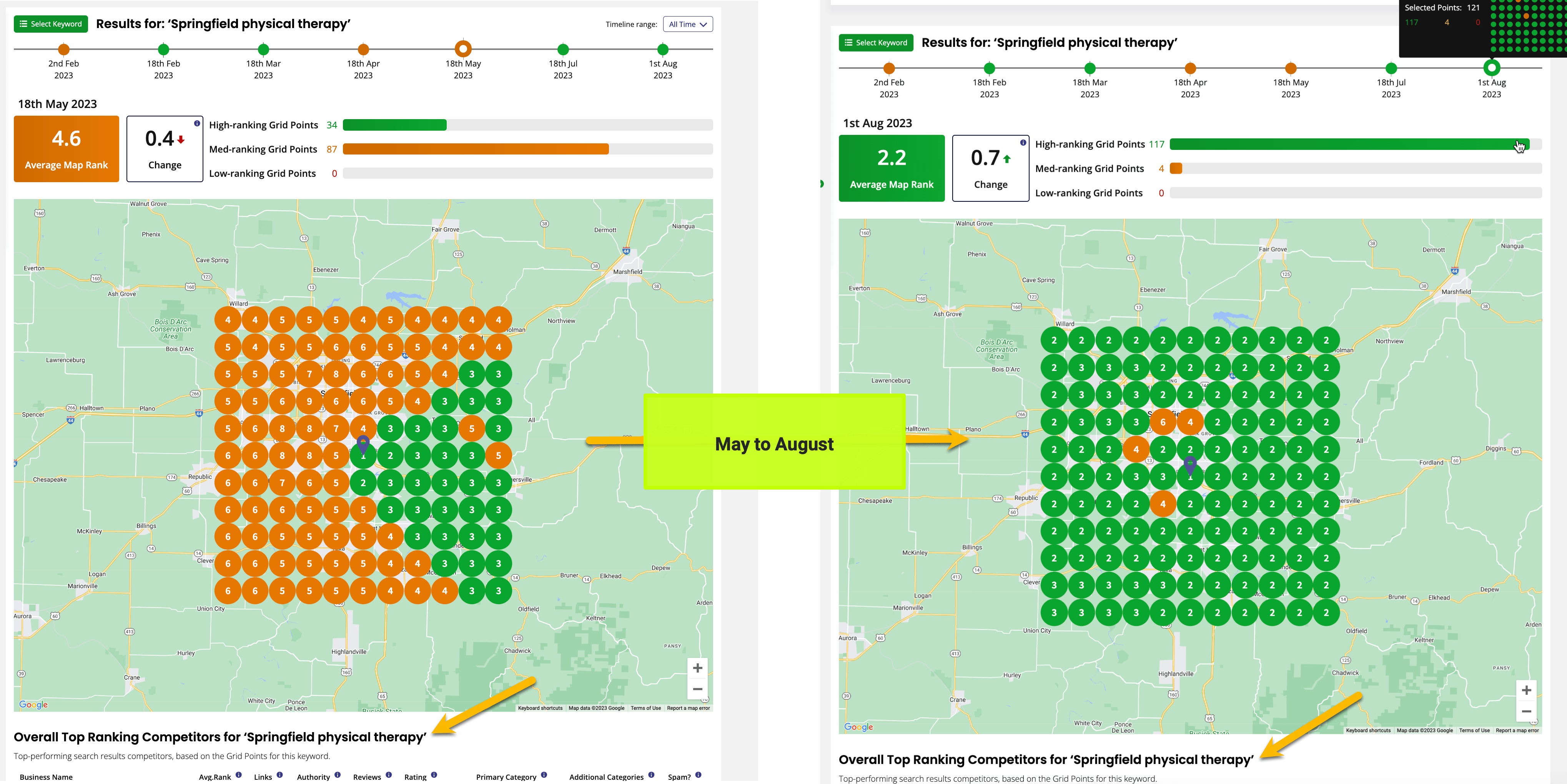 google map domination ranking may to august for physical therapist in missouri
