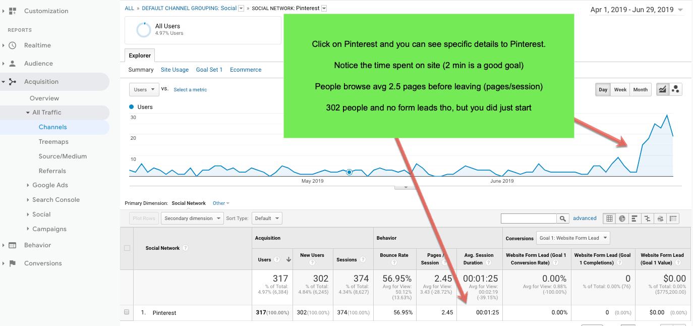 reviewing social media efforts google analytics 5