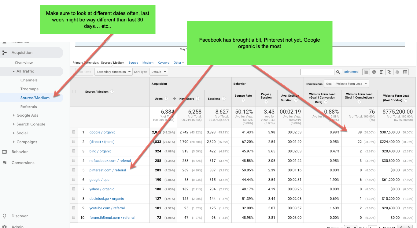 reviewing social media efforts google analytics 6