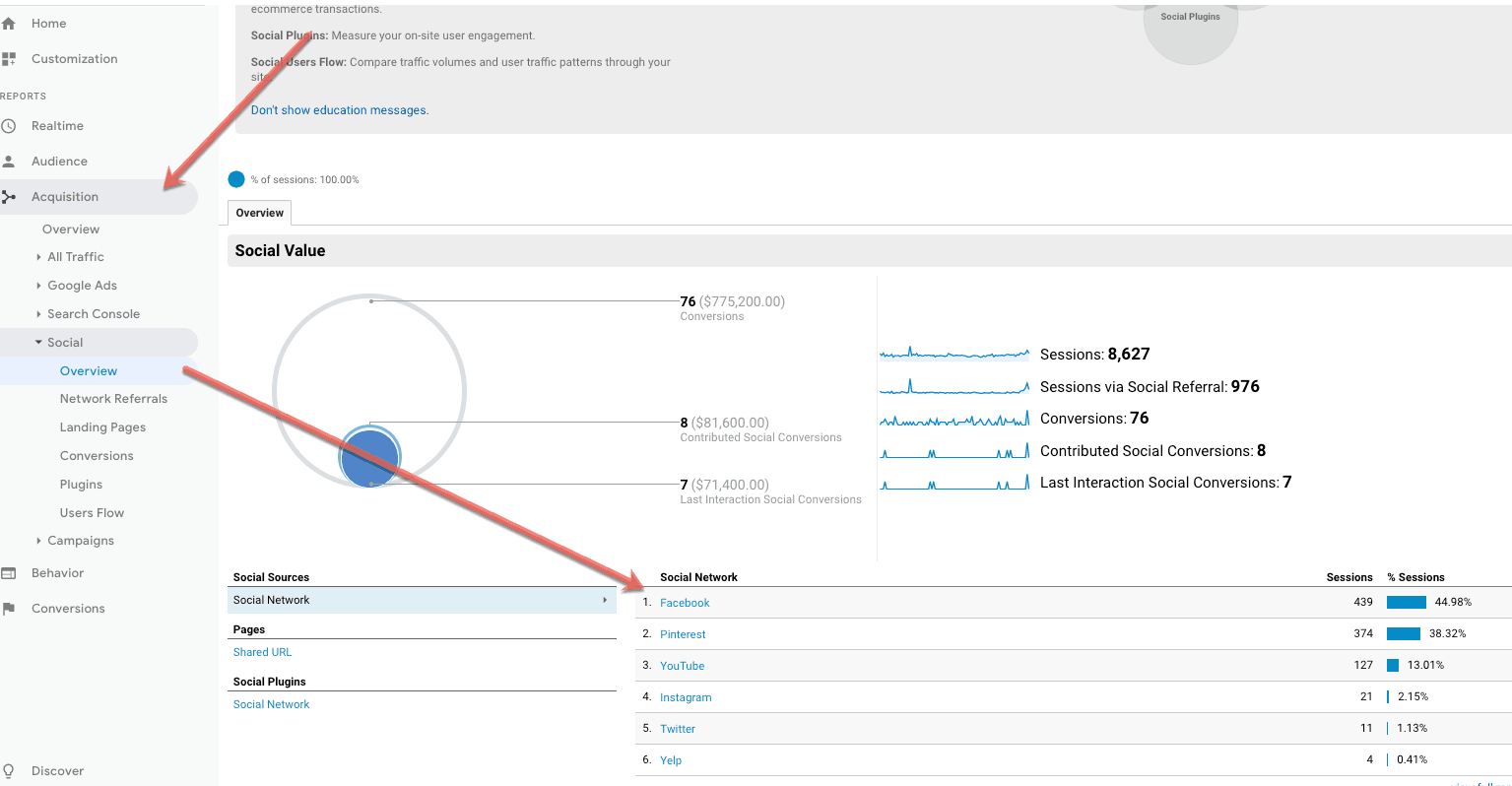 reviewing social media efforts google analytics