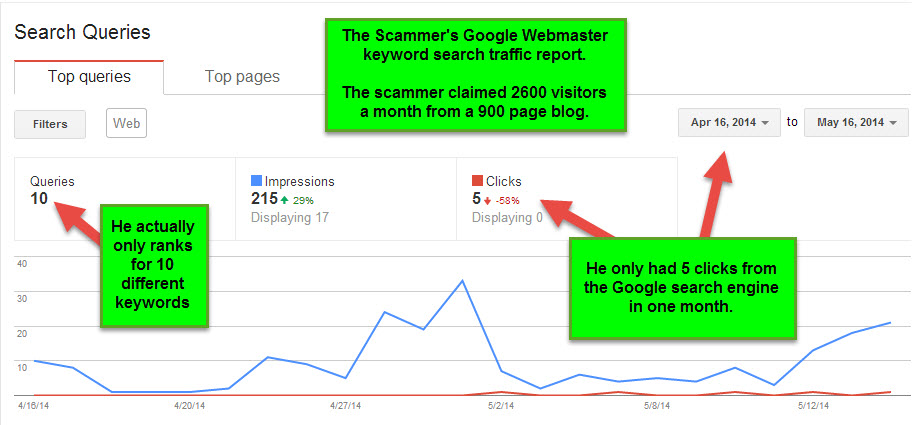 blog scammer overview